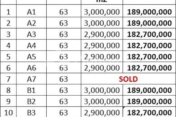 dijual tanah residensial 63m2 di melati wangi cinangka - 9