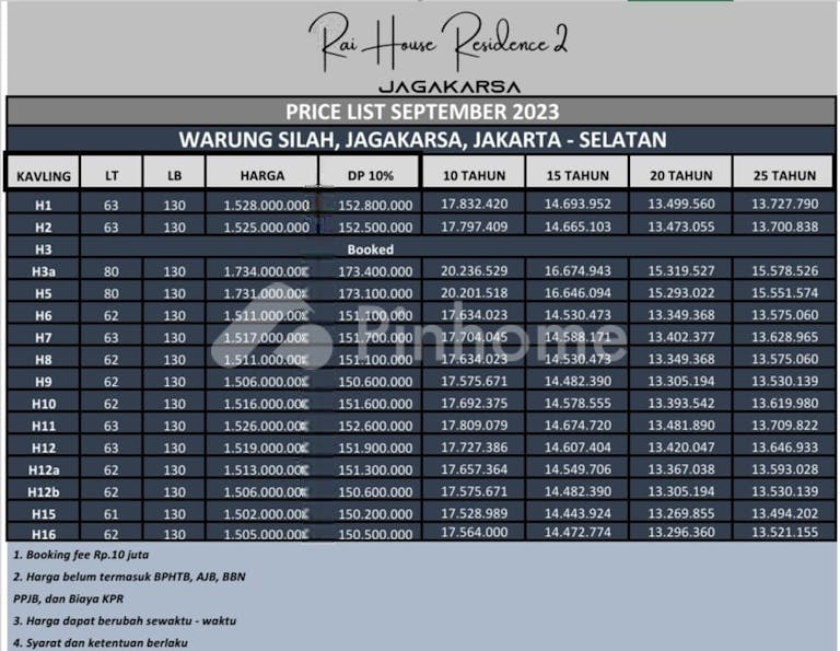 dijual rumah 3kt 77m2 di jagakarsa - 5