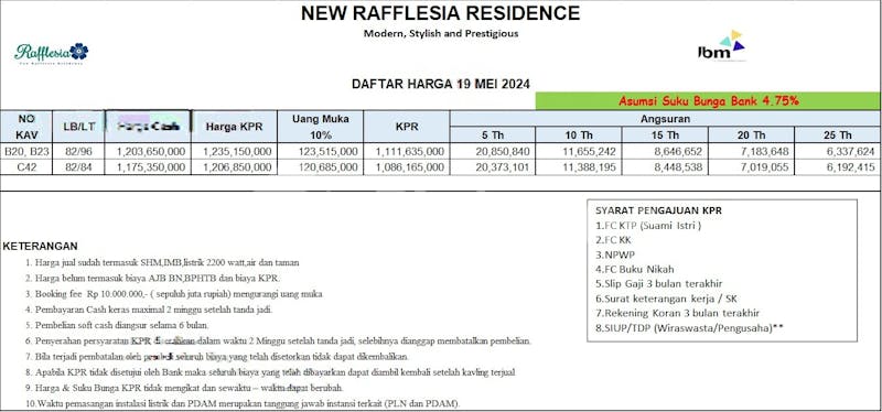 dijual rumah 2 lantai di rafflesia residence - 6